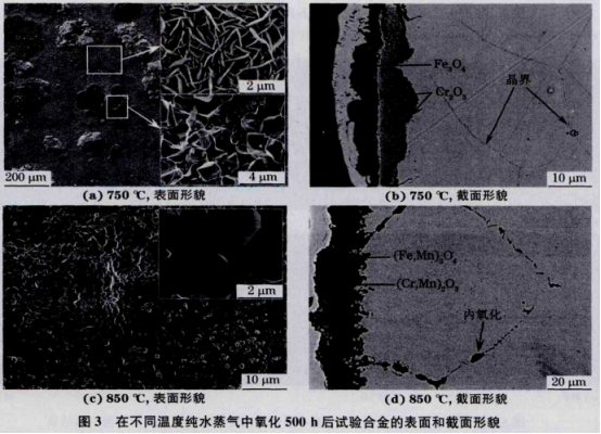 鎳基合金incoloy800h成分性能適用領域