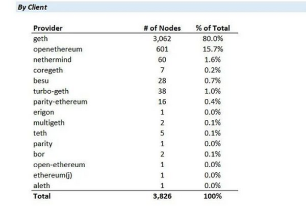 ETH 2.0 将如何解决长期存在的中心化争论