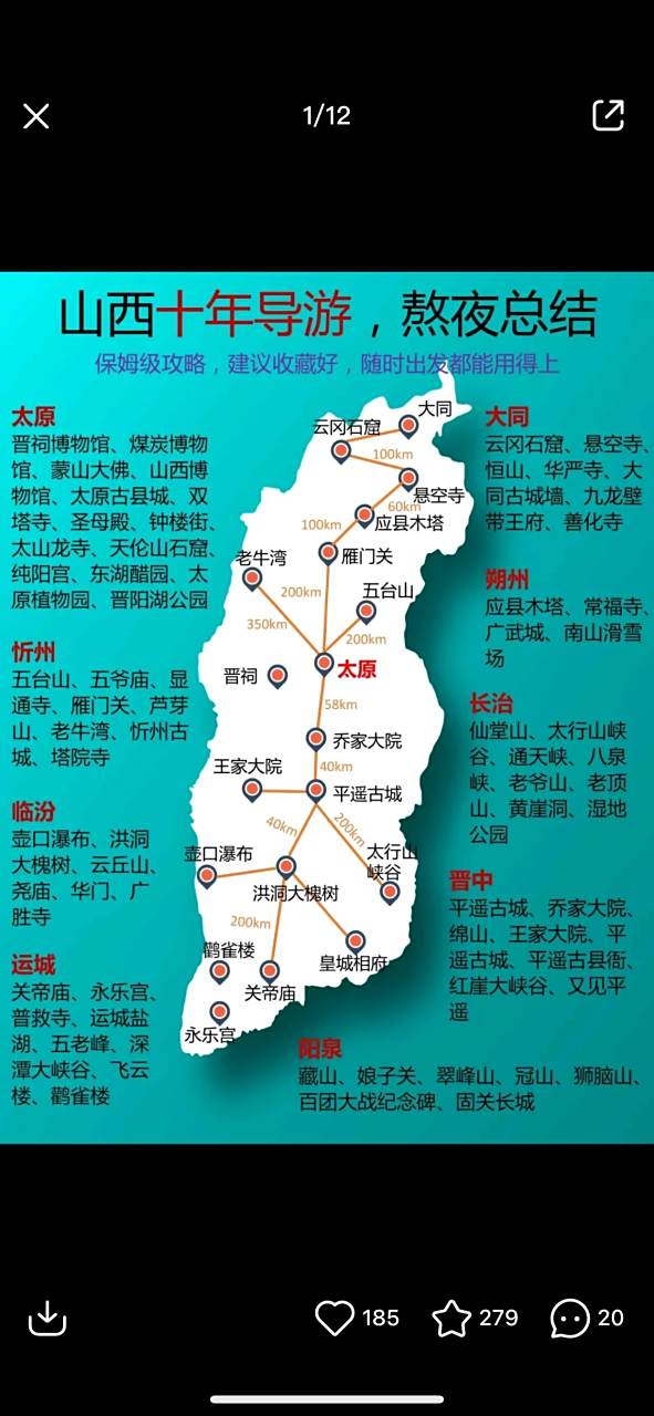 山西旅游攻略,吐血整理!