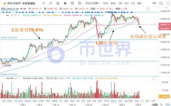 【合约日报】主力动作锁定BTC调整目标！USDT大量转账提示主力异动