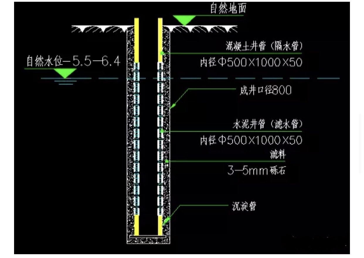 降水井降水 热门商品专区