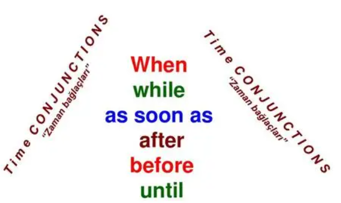 as soon as时态用法