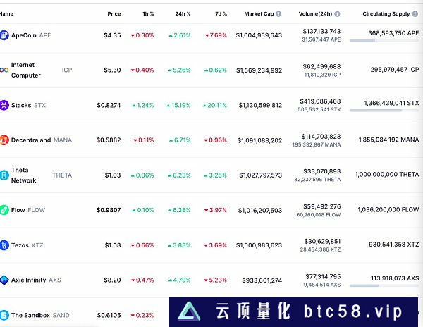 金色Web3.0日报|美国司法部对Terra USD崩盘一事展开调查