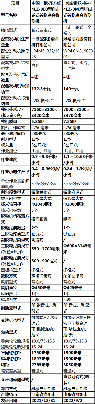 东方红收割机报价表图片