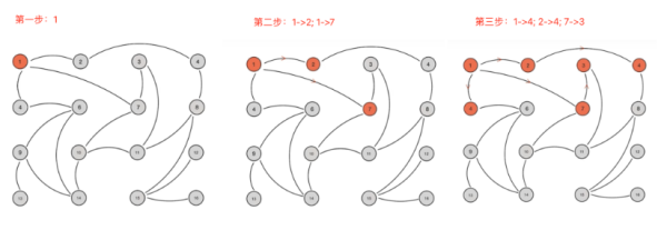 全面拆解AVAX：从共识到子网 动态与项目分享