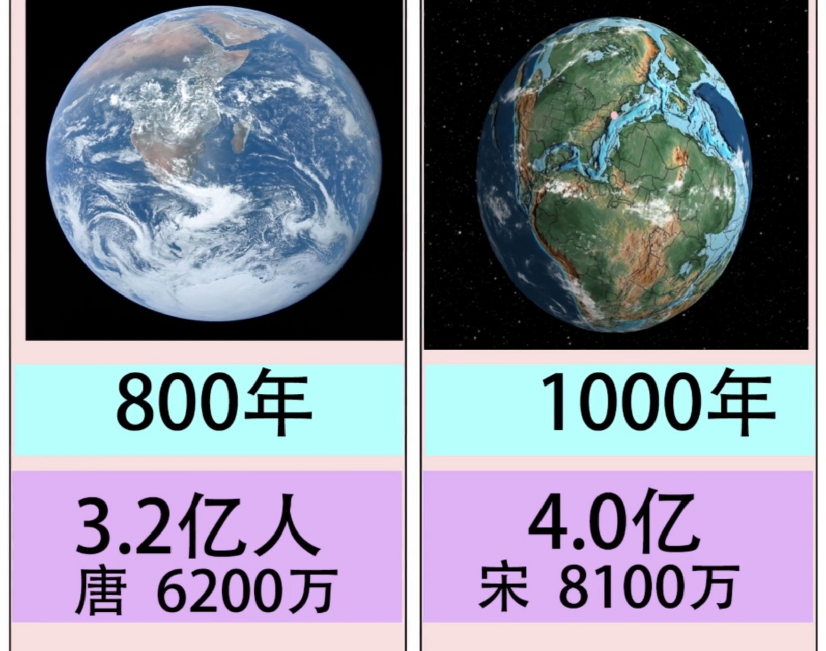 不同时期的地球人口数量