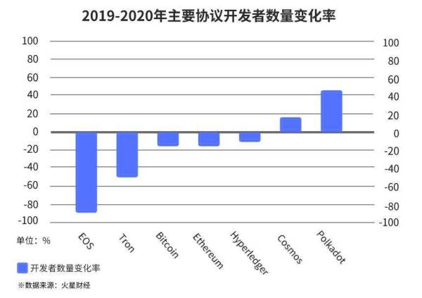 平行链启动在即，波卡DeFi价值与风险并存