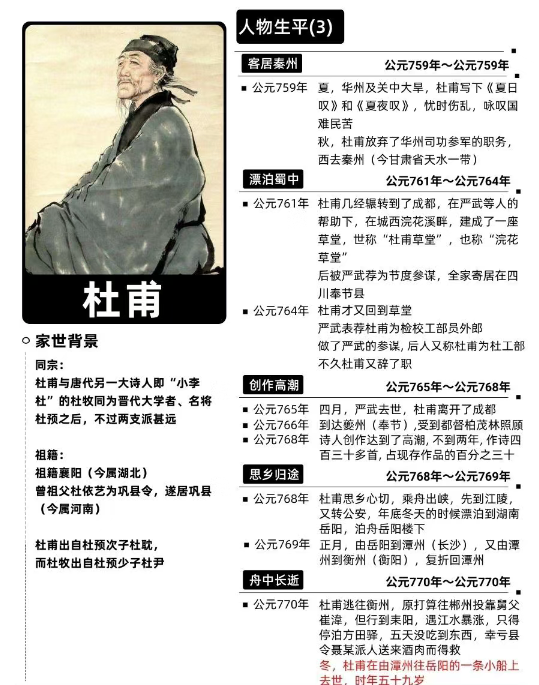 "诗圣"杜甫名人简历:杜甫.@娜姐分享生活的动态