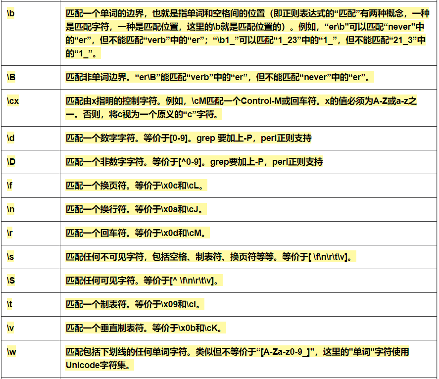 常用正则表达式速查手册，建议收藏！