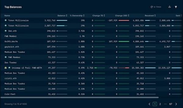 继DeFi和NFT之后 加密世界的下一个热点：DAO