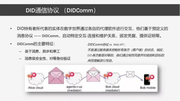 分布式数字身份的原理、模型与关键技术