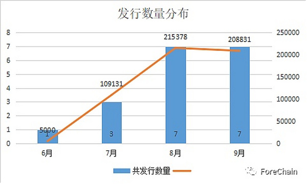 国家队进场 9家央媒背景的数字藏​品平台盘点