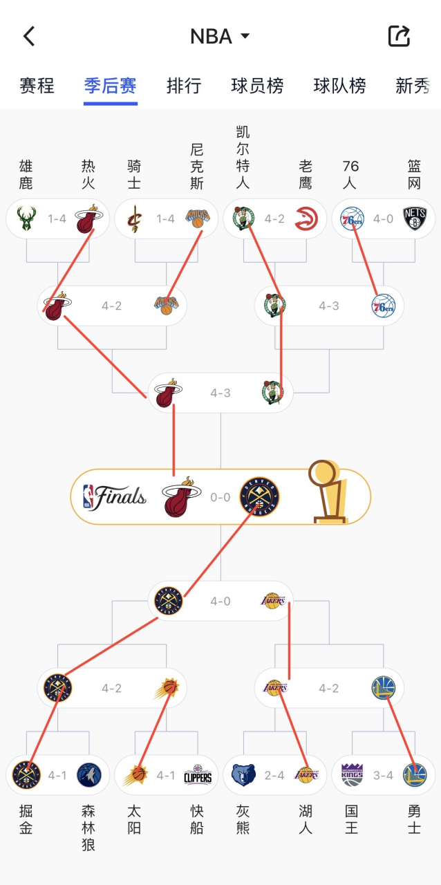 nba季后赛对阵图2012年图片