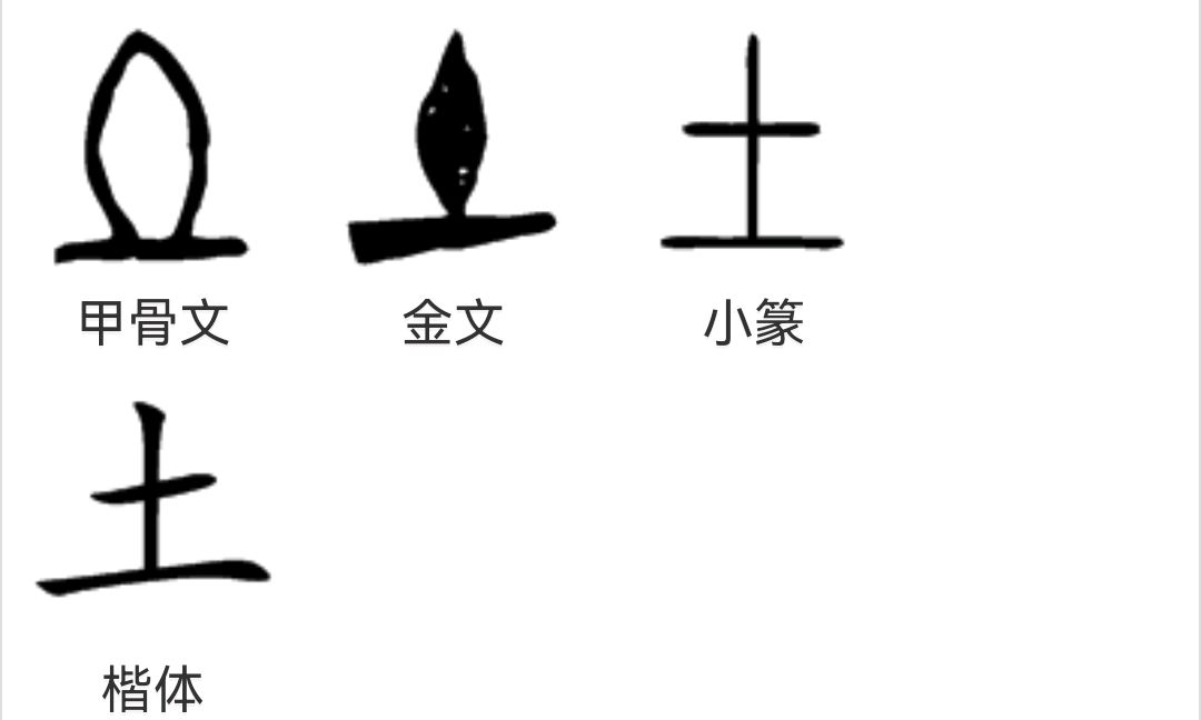 地的汉字演变过程图片图片