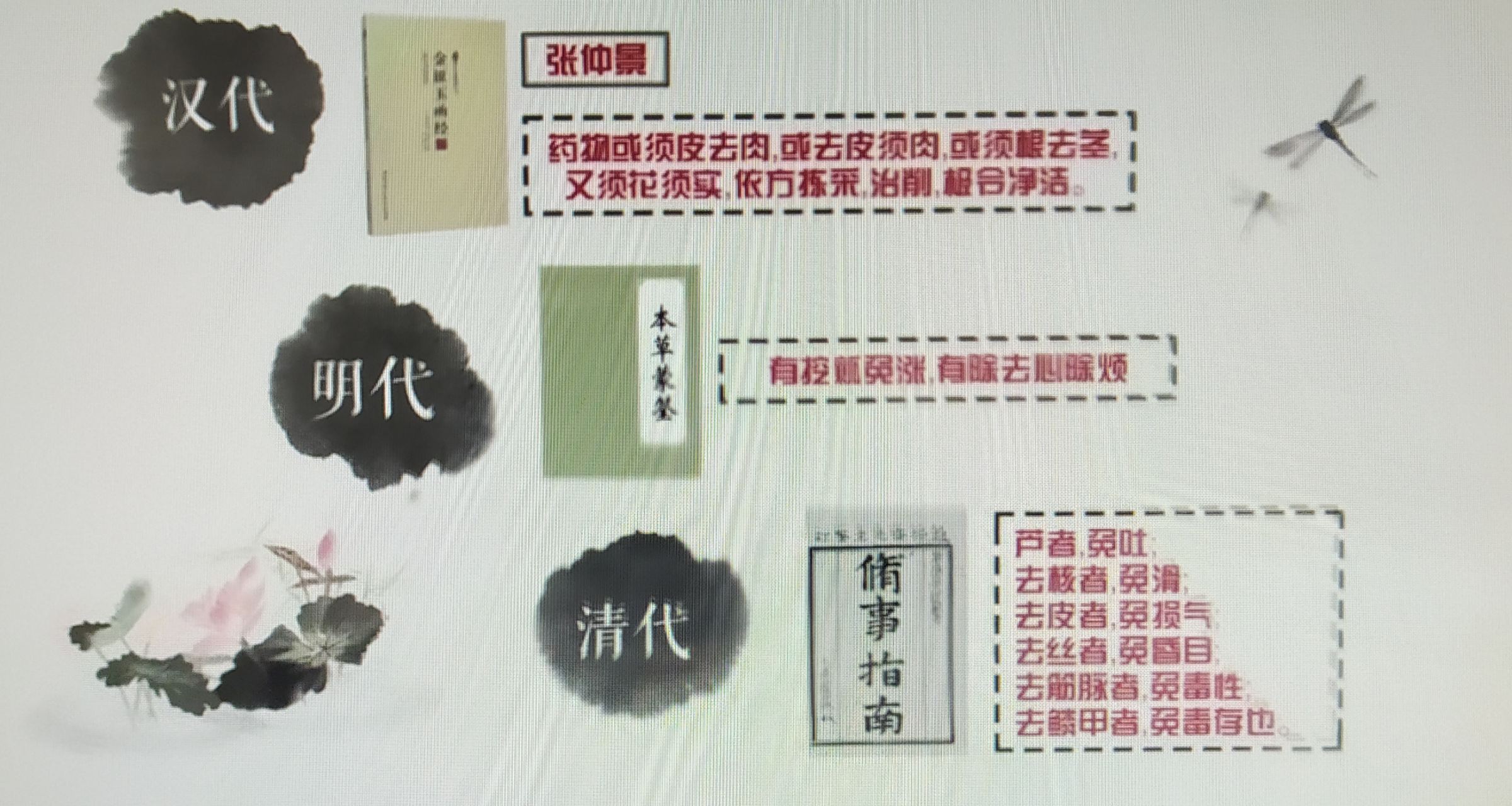 中药炮制方法一一逢子必炒