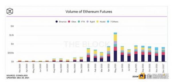 Jump Crypto：为什么我们看好2022年加密衍生品市场？