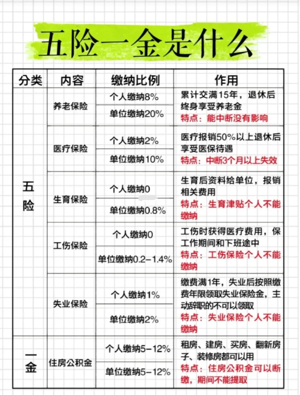 社保五险图片大全高清图片