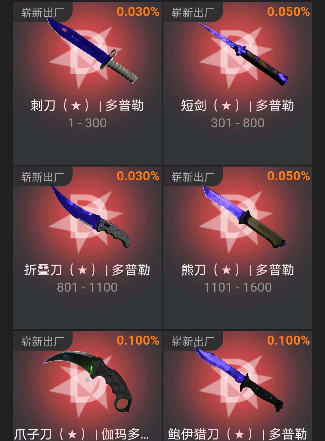 csgo中的宝石刀究竟有多稀有?宝石刀的获取方式都有哪些?