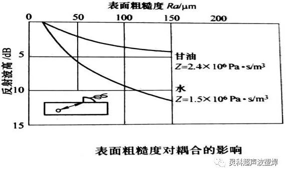 耦合是什么意思图片