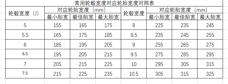 汽車輪胎參數對照表