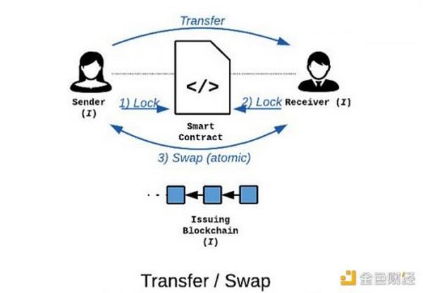 金色观察｜刚刚赢得插槽拍卖的Interlay是谁？