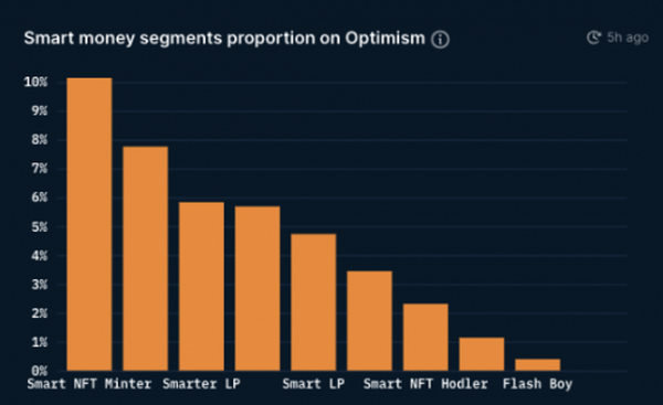 读懂Optimism：为以太坊创造一个光明的未来