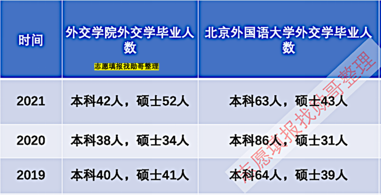 想去外交部,不选外交学院,选北京外国语大学更超值?