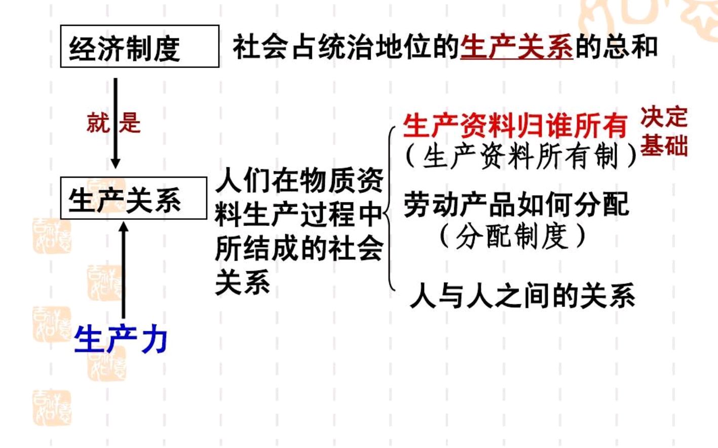 生产力决定生产关系的理论缺陷探析