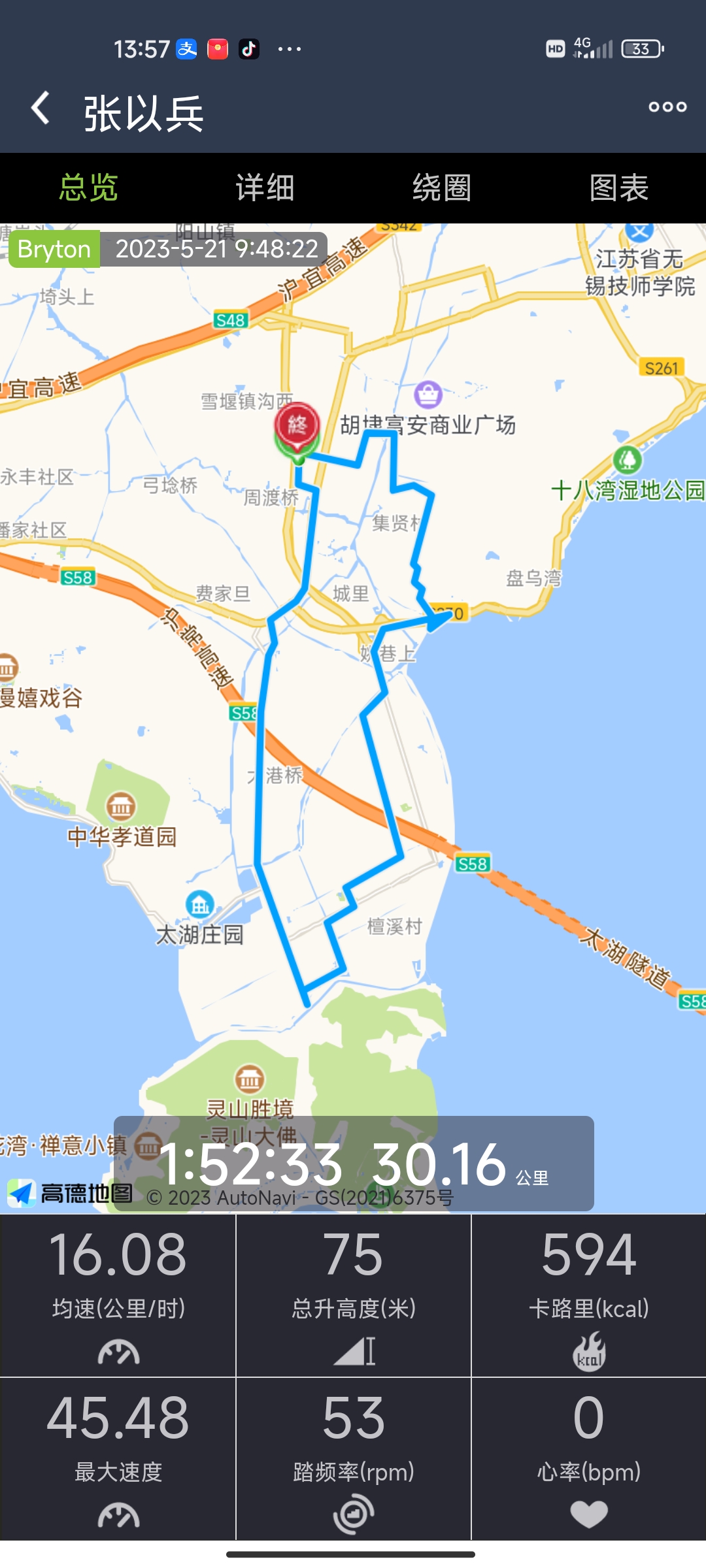 今天騎單車騎到靈山大佛和太湖邊