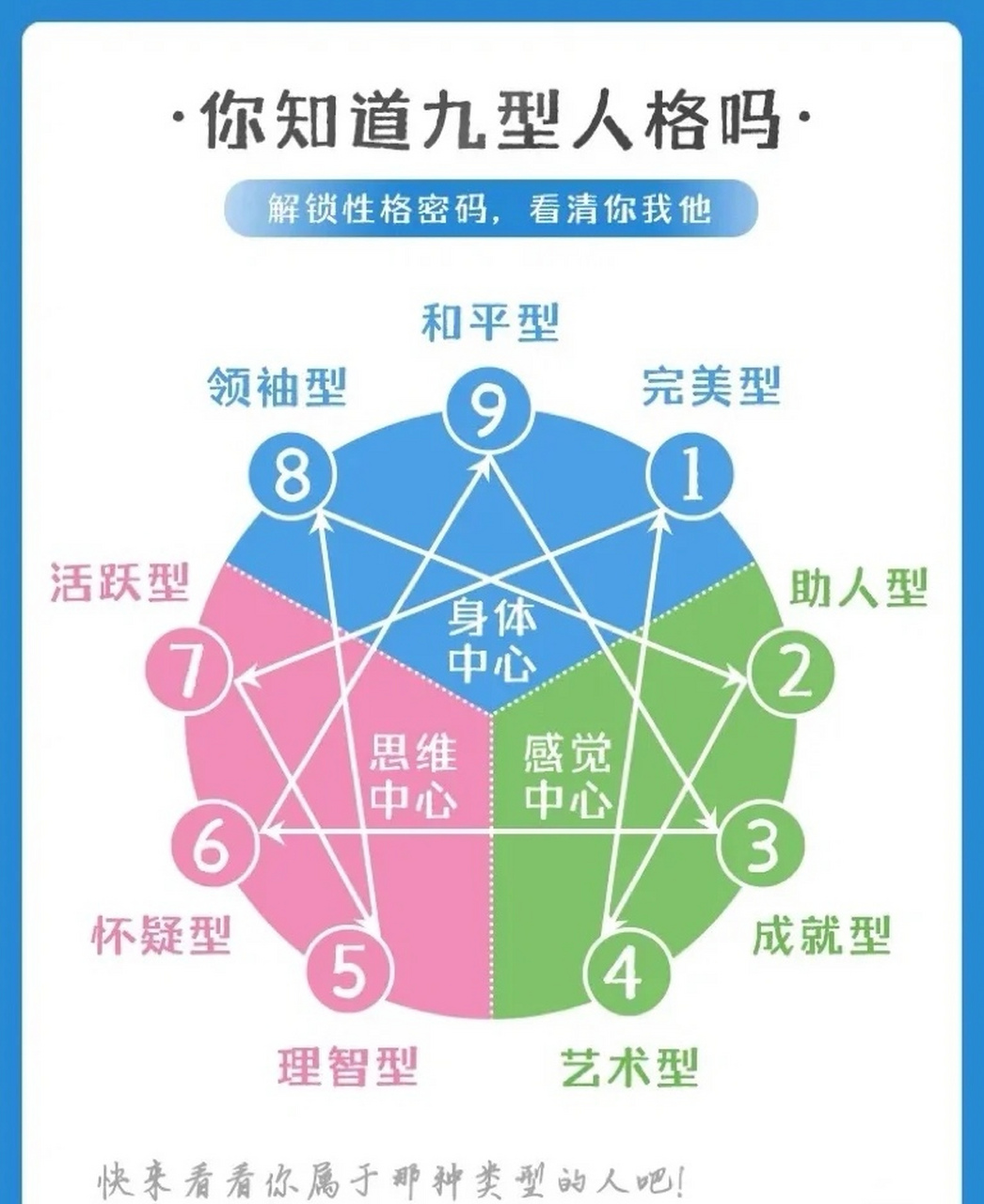你对九型人格了解吗