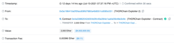 THORChain连遭三击 黑客会是同一个吗？