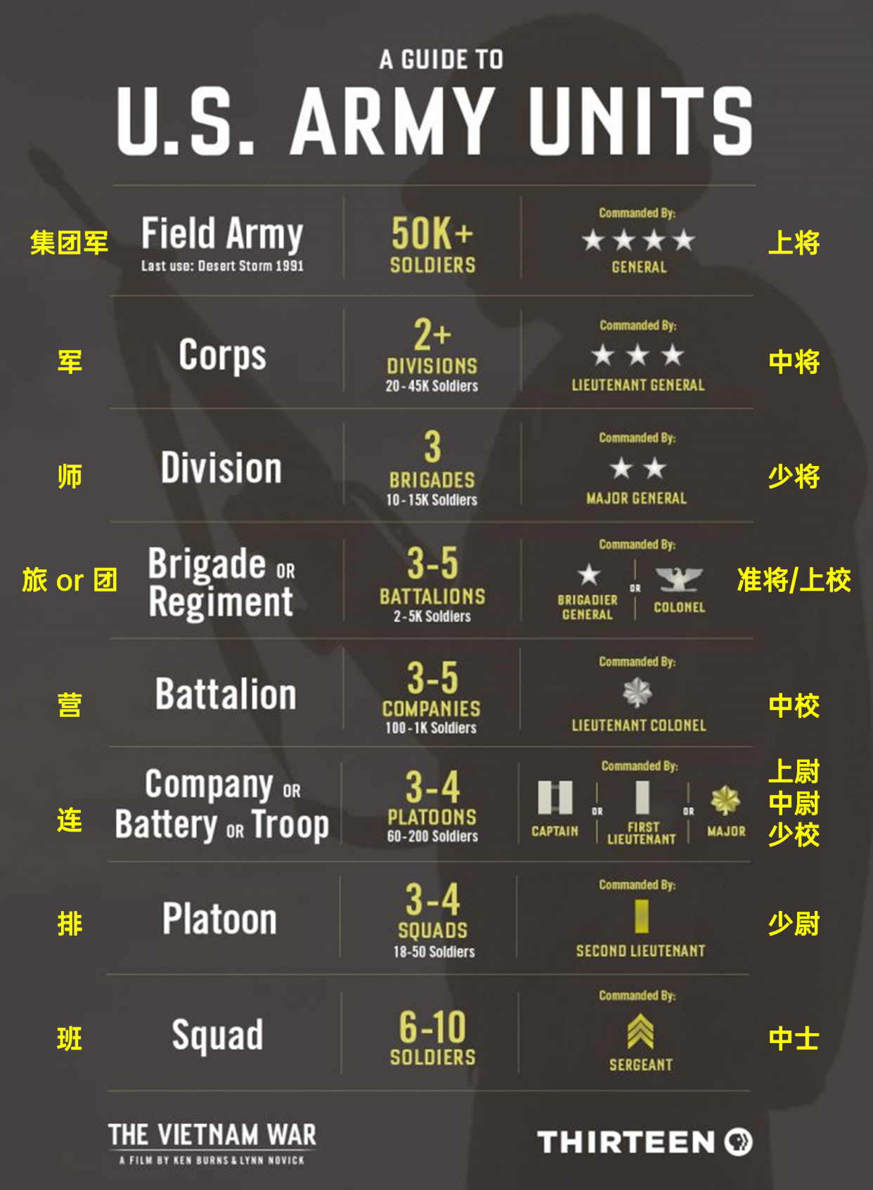 八一建军节,军师旅团营英语分别怎么说?