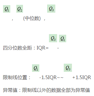 如何在python中绘制箱线图