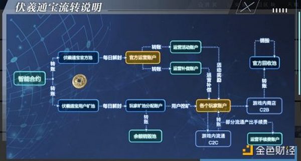 金色观察｜一文读懂网易伏羲通宝