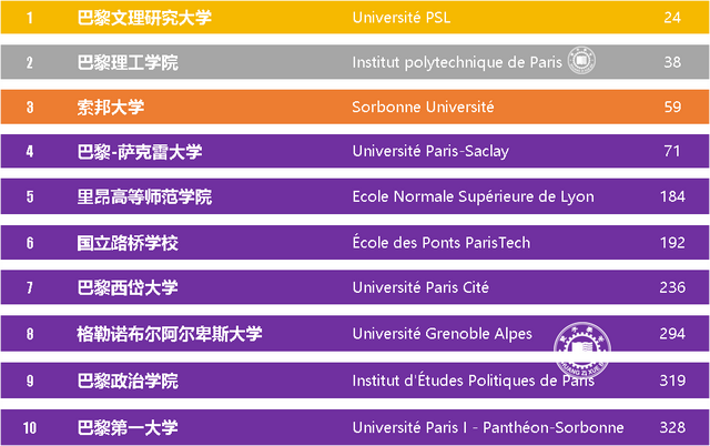 法国艺术学院排名图片