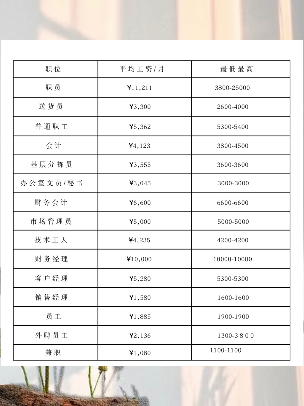 薪资待遇# #工资