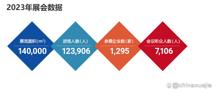 2024深圳工业展 深圳国际工业制造技术及设备展览会