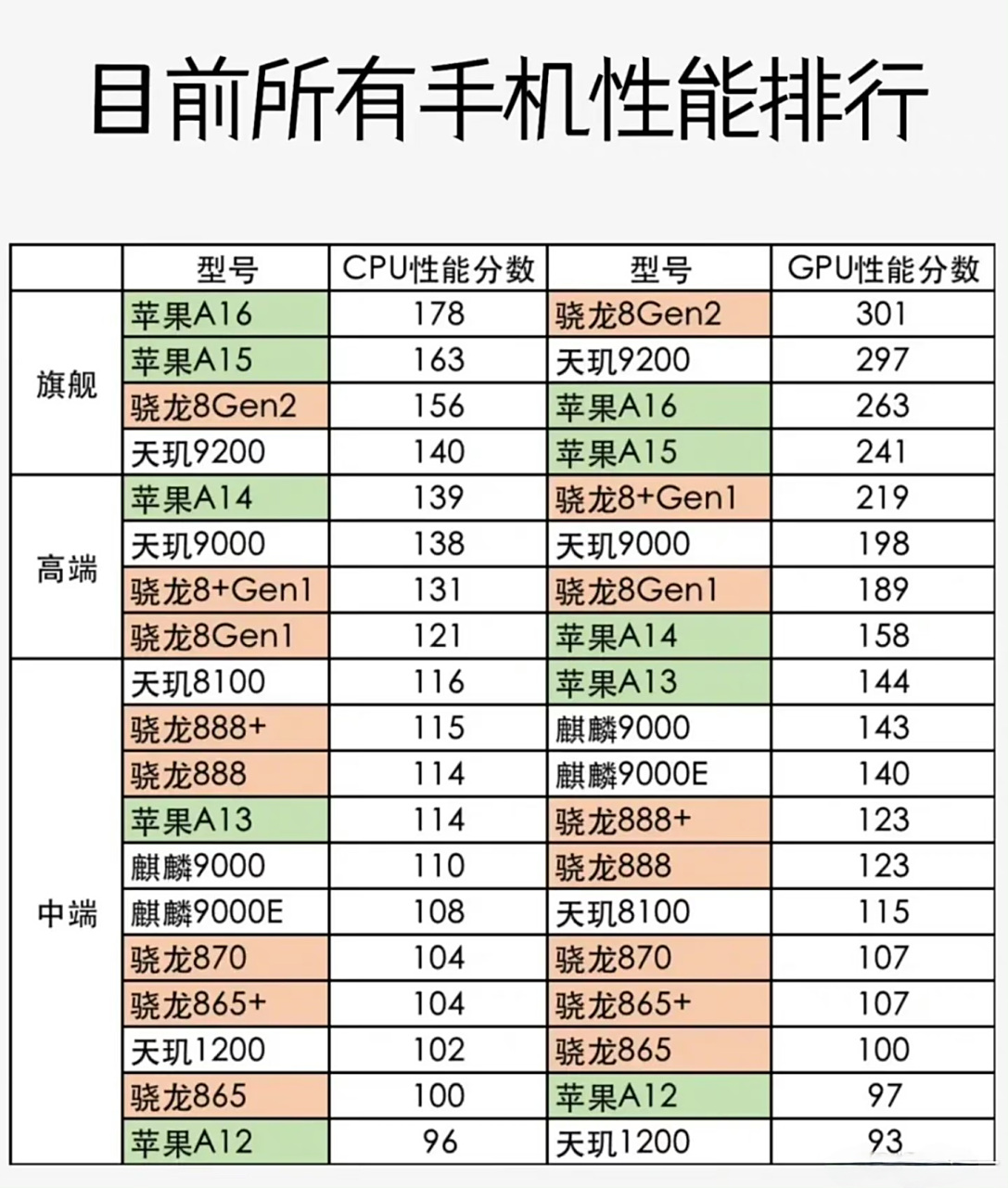 手机骁龙cpu排名天梯图图片