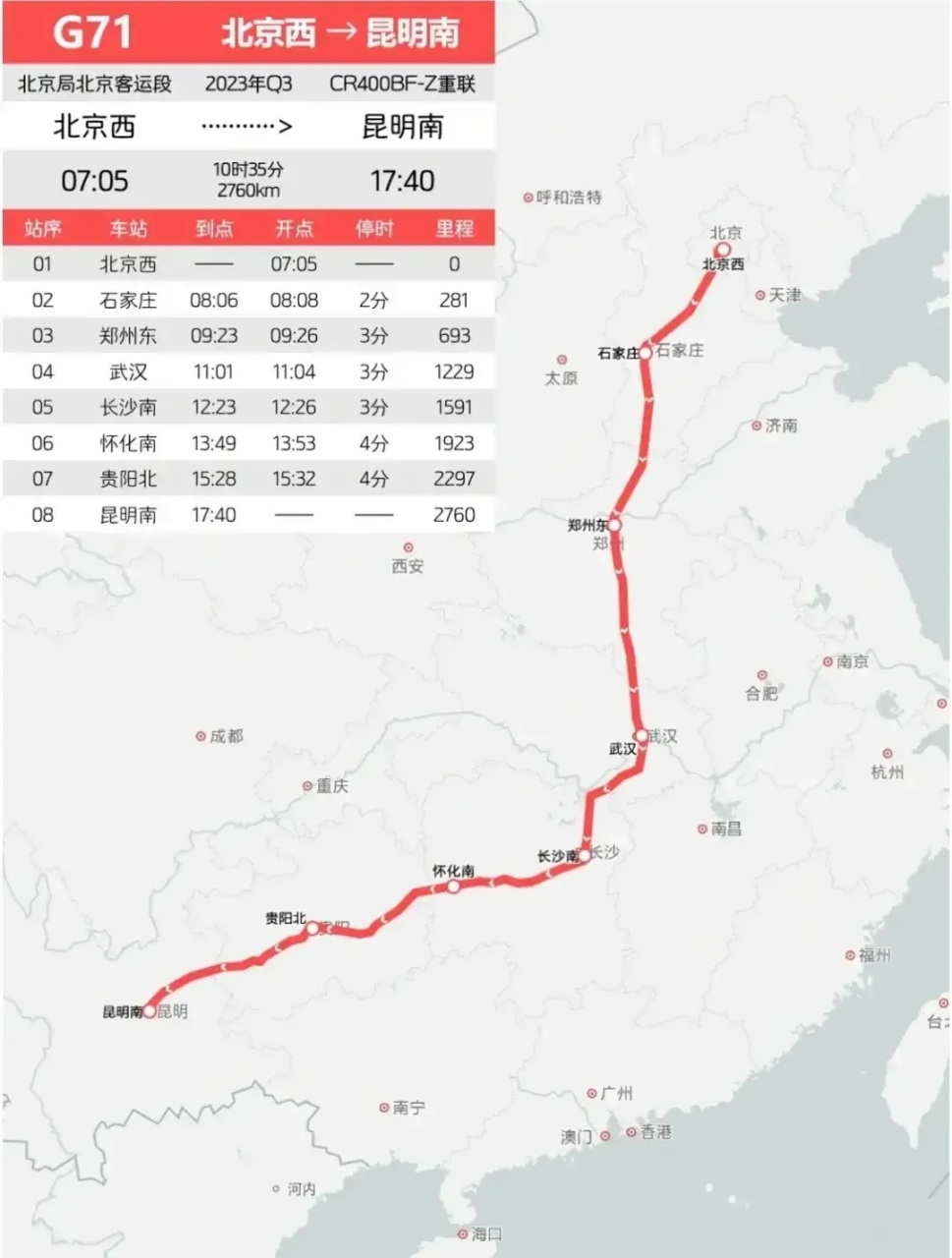 世界高鐵單程里程最長的g71來了,全程只有8站,每站間距400公里左右