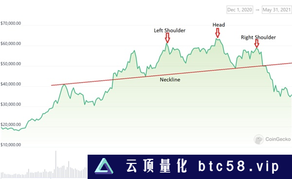 如何运用链上分析做出更好的投资决策