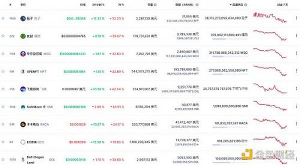 金色Web3.0周报 | 推特推出NFT头像功能 马斯克称该功能“很烦人”