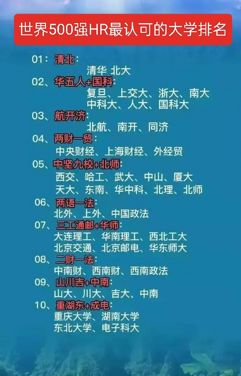 近四年,全国高校录取分数排名 前十名包括:清北 华五人 航济 同济大学