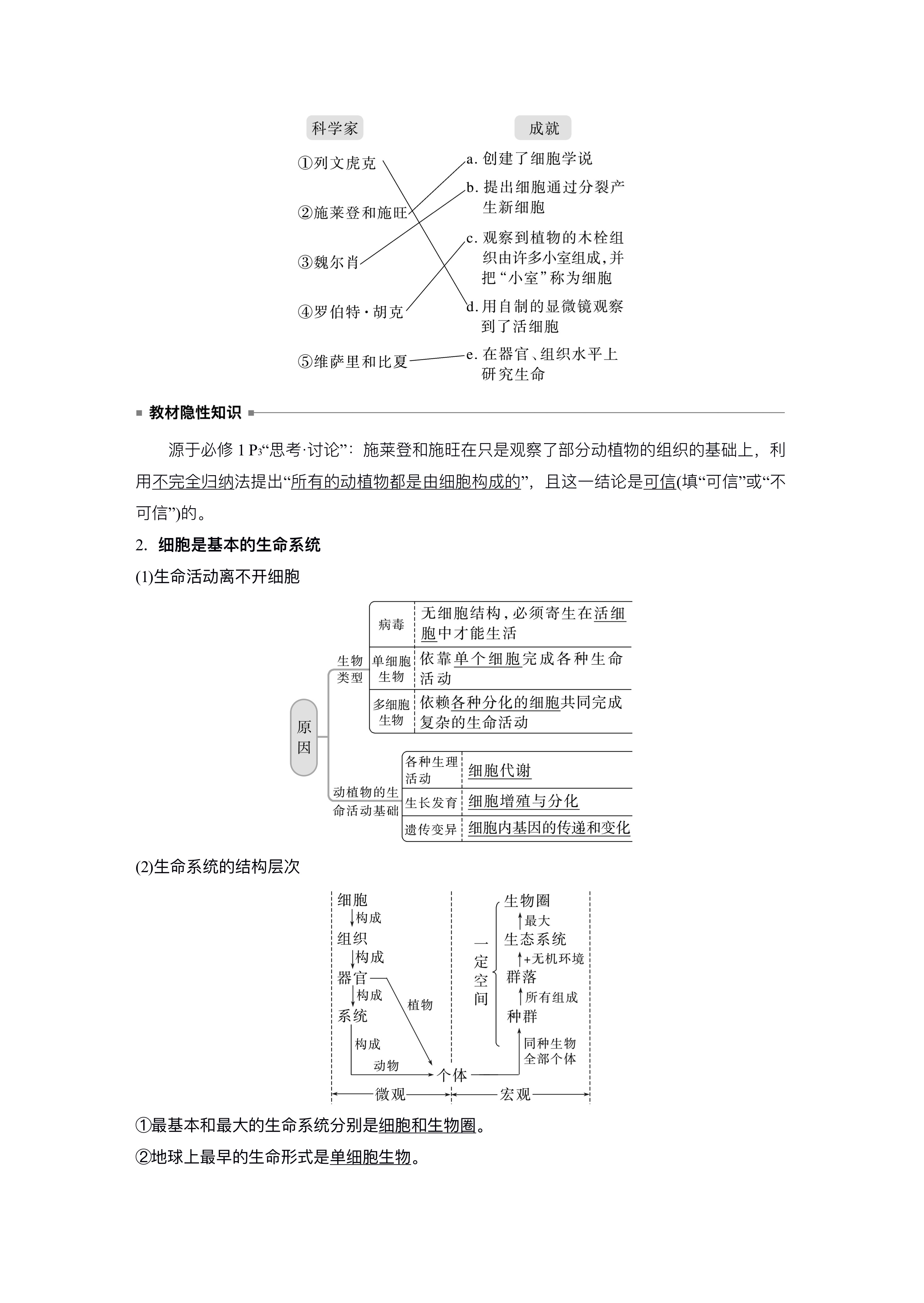 學霸養成記!寒假逆襲:新人教生物篇講義彙總