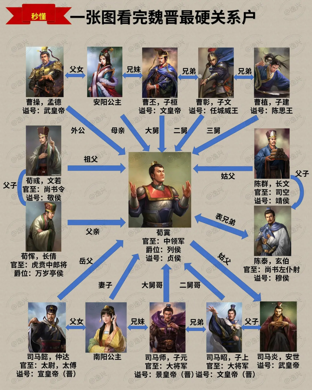 魏晋最硬关系户荀霬.