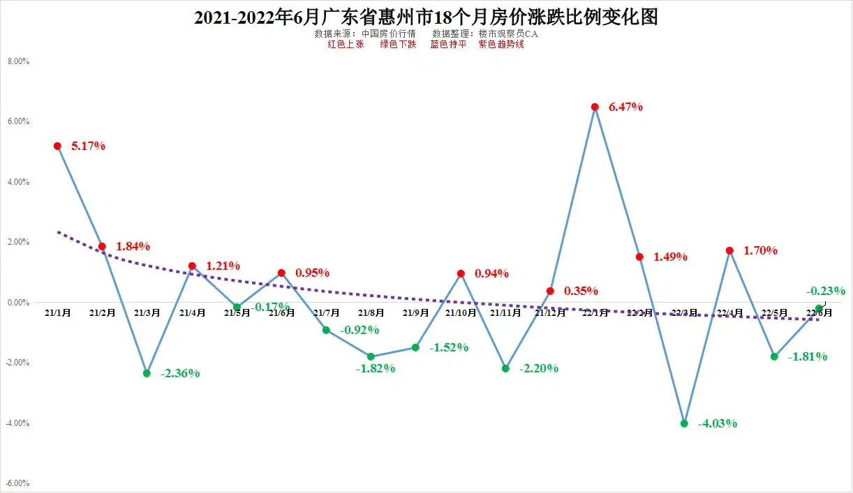 惠州房价(惠州房价怎么样)