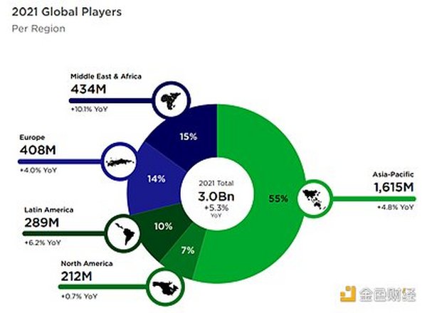 首发 | 游戏行业与GameFi研究报告