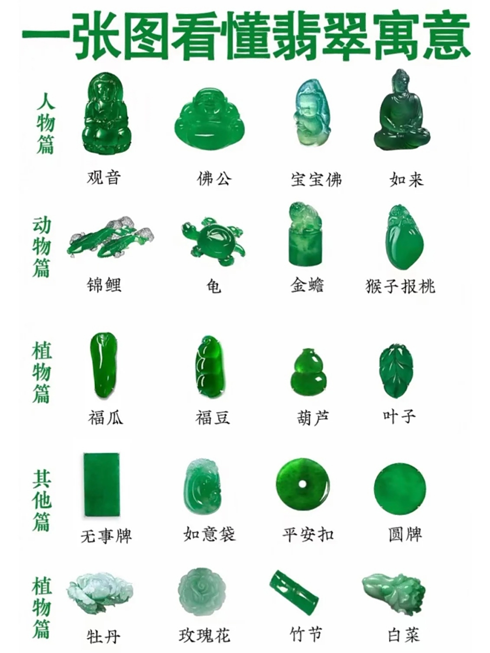 一张图看懂翡翠寓意 翡翠是晶莹,明洁,美丽的.