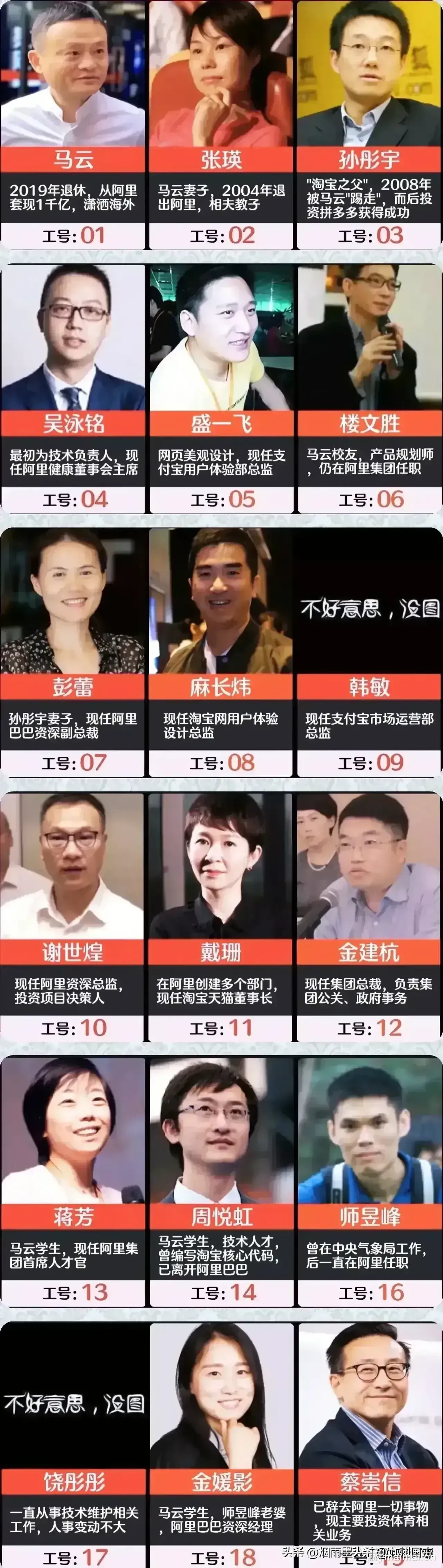 年,有18位创始人,被称为十八罗汉,如今都已成为中国商界的知名人物