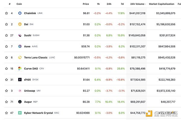 金色Web3.0日报 | 以太坊信标链ETH质押APR再次下跌