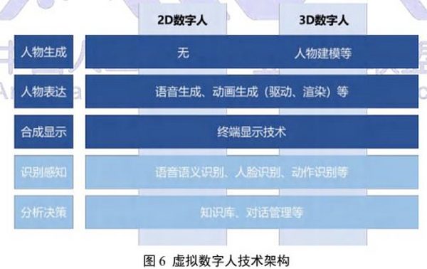 中国33大虚拟数字人名录 暗藏智能语音“造富”新故事